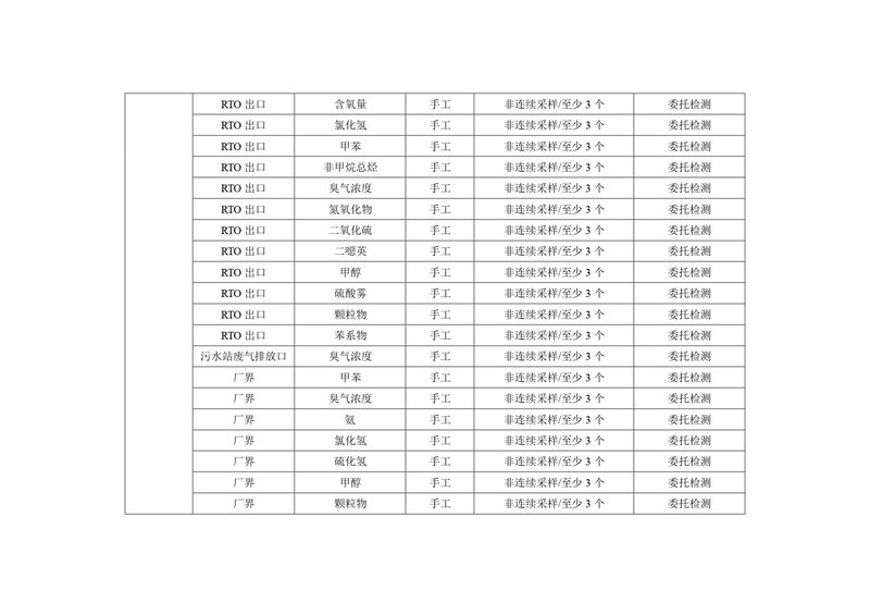 新鄉(xiāng)海濱藥業(yè)有限公司2023年自行監(jiān)測(cè)方案_page-0014