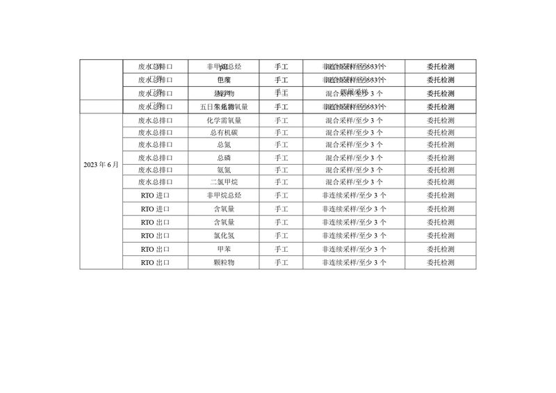 新鄉(xiāng)海濱藥業(yè)有限公司2023年自行監(jiān)測(cè)方案_page-0015