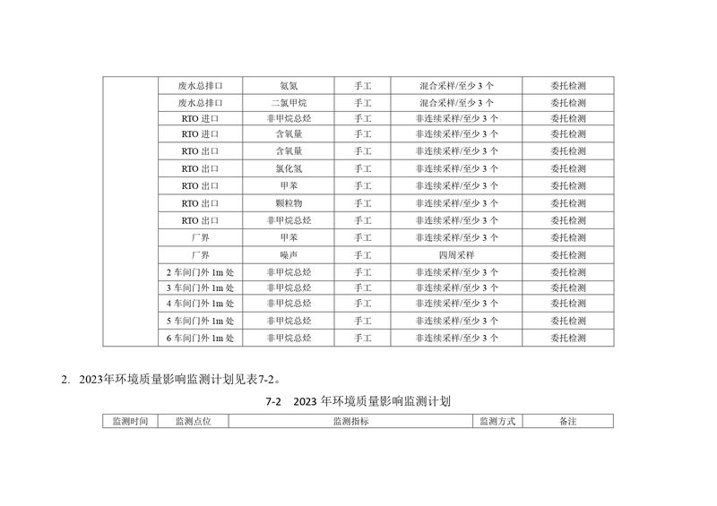 新鄉(xiāng)海濱藥業(yè)有限公司2023年自行監(jiān)測(cè)方案_page-0018